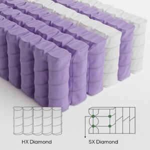 Nonwoven Pocket Spring Uygulamaları